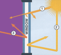 Energy Efficiency 1 energy efficient windows, insulated window